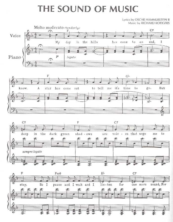The sound of music easy piano sheet music free